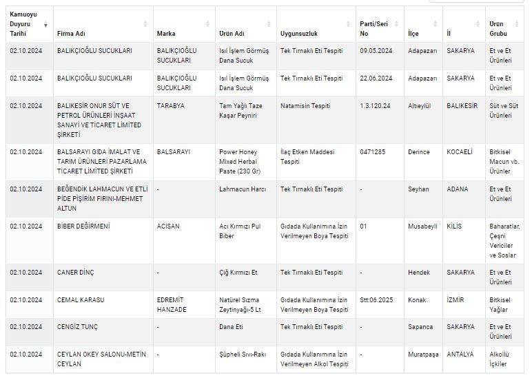 Tarım ve Orman Bakanlığı Taklit Tağşiş Listesi 2024 yenilendi 11